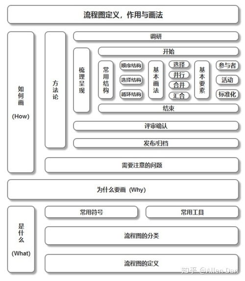高效協(xié)作利器 Vision流程圖軟件在產(chǎn)品流程設(shè)計(jì)與計(jì)算機(jī)軟件咨詢中的應(yīng)用