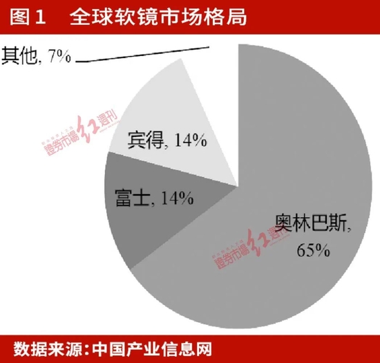 業績預期高增，估值修復加速 醫療器械國產替代與創新出海“共振”