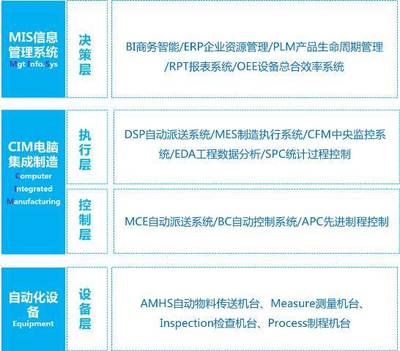 華星光電 爭創智能制造標桿的計算機系統集成服務實踐