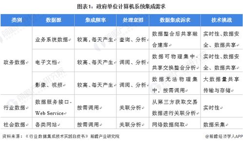 2022年中國計算機系統(tǒng)集成行業(yè)政府單位領(lǐng)域應(yīng)用市場現(xiàn)狀及競爭格局分析